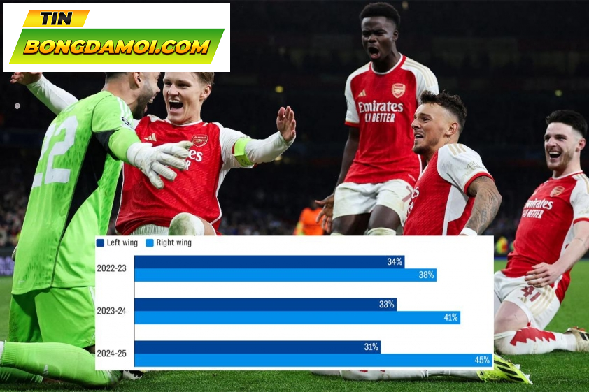 Arsenal và vấn đề Martinelli và Trossard chưa giải quyết được